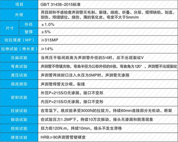 廊坊套筒式声测管加工产品性能参数